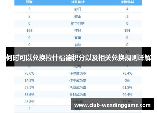 何时可以兑换拉什福德积分以及相关兑换规则详解