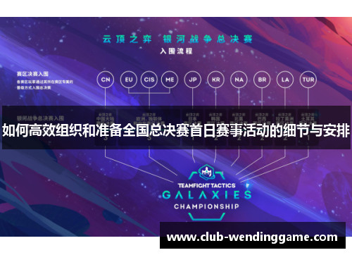 如何高效组织和准备全国总决赛首日赛事活动的细节与安排